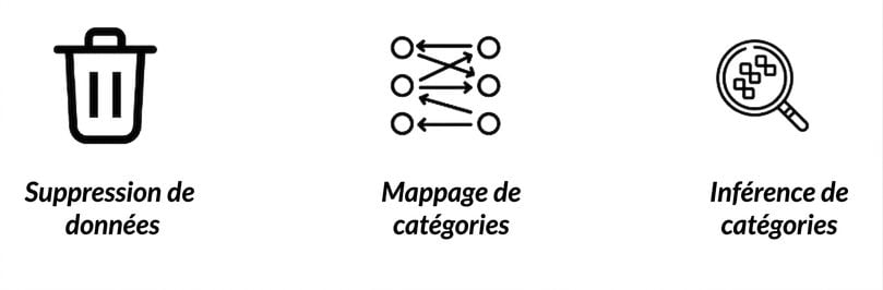 categories