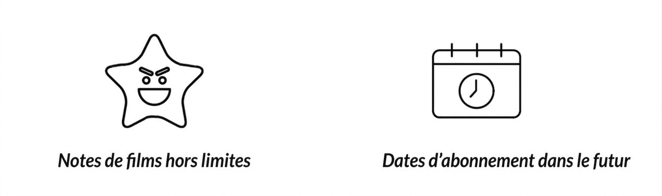 range_examples