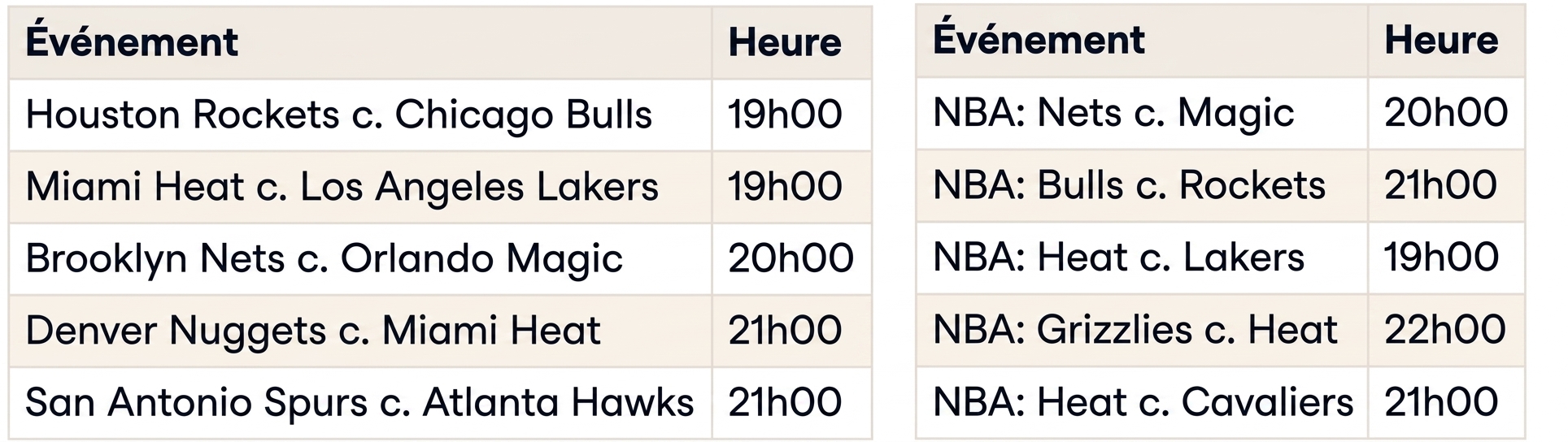 NBA games tables