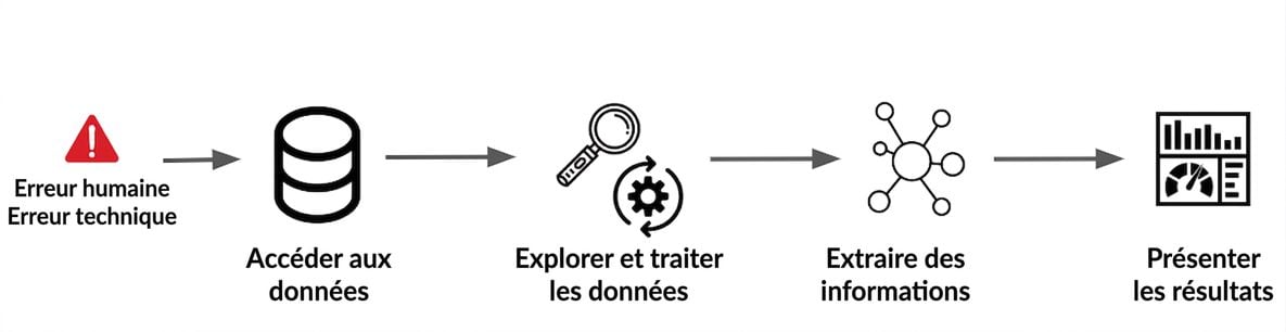 ds_workflow