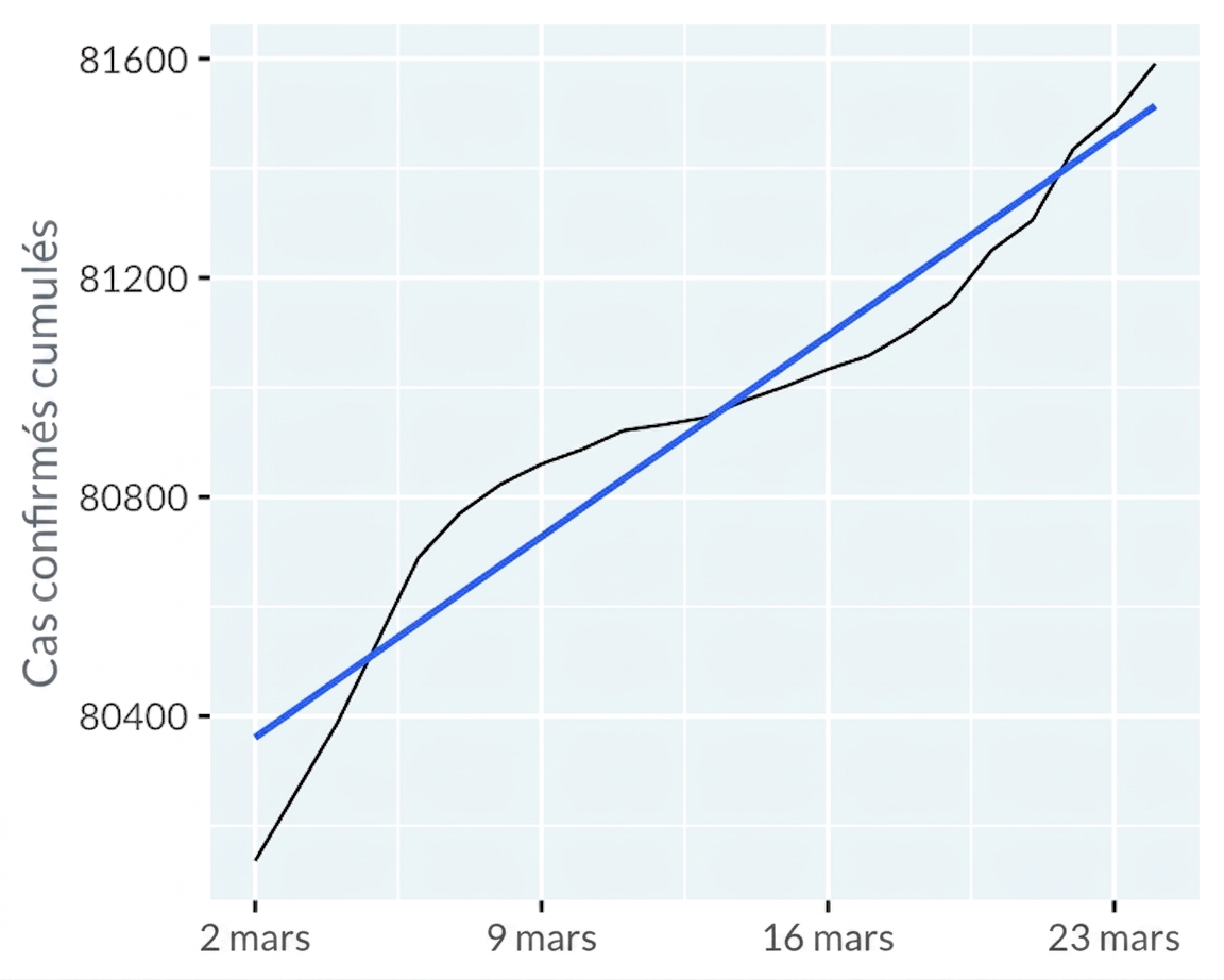 line-covid19-mainland-china-trend-lin.png