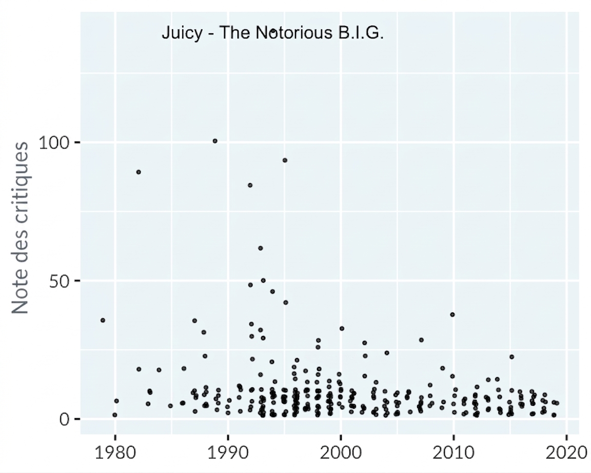 scatter-hip-hop-winner.png
