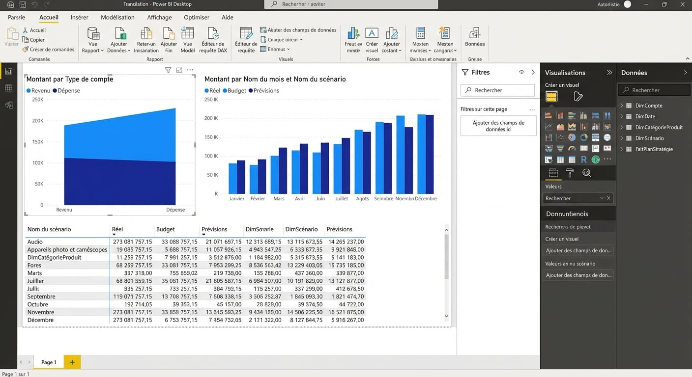 Image d'un fichier Power BI Desktop avec des éléments visuels et les quatre vues à gauche mises en évidence et étiquetées