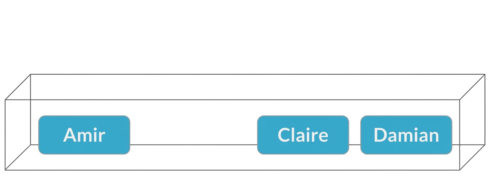 Box with Amir, Claire, Damian.png