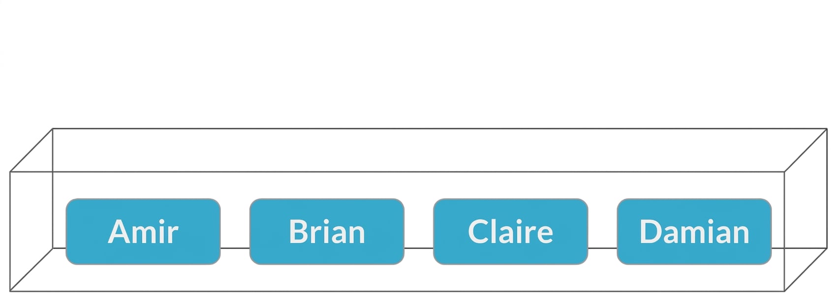 Boîte avec les noms d’Amir, Brian, Claire et Damian