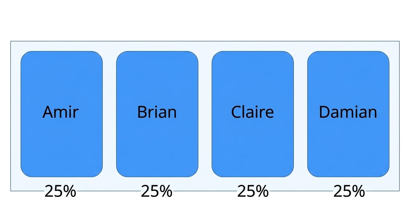 Noms dans une boîte, chacun avec une probabilité de 25 %
