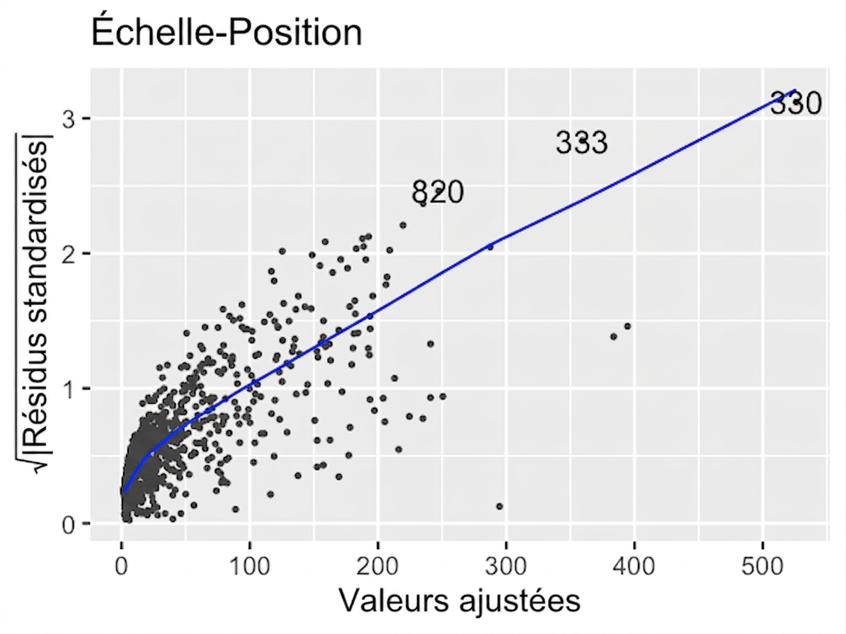 scale-location-ad-conversion-orig.png