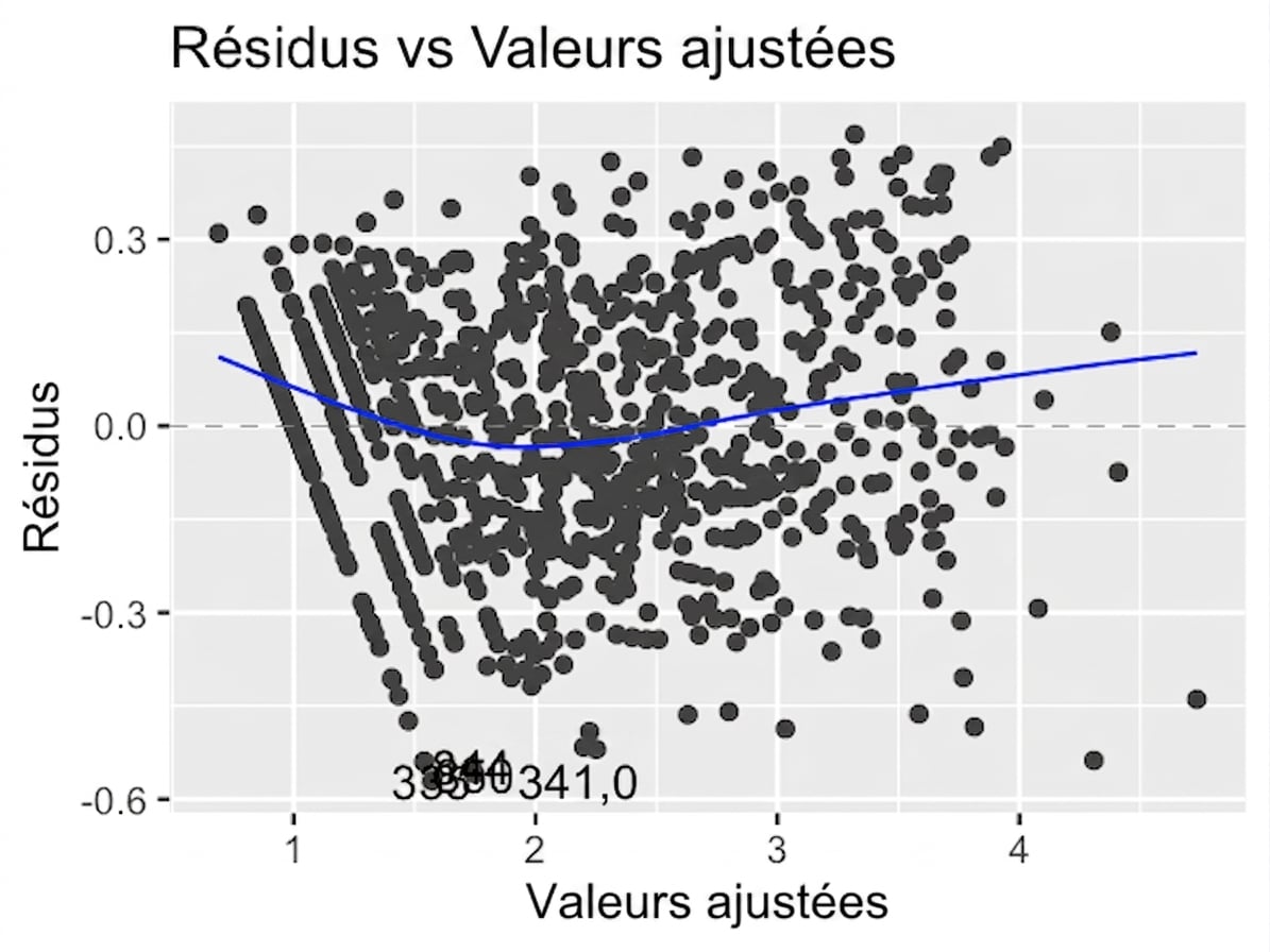 scatter-residuals-vs-fitted-ad-conversion-trans.png