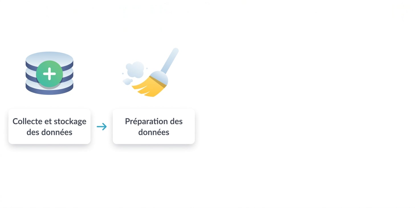 Deuxième étape - Préparation des données