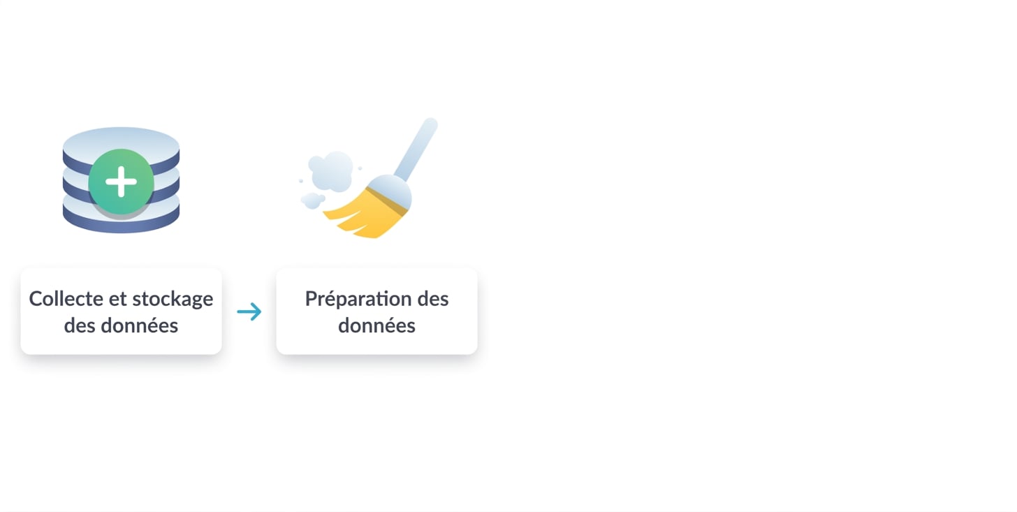 Deuxième étape - Préparation des données