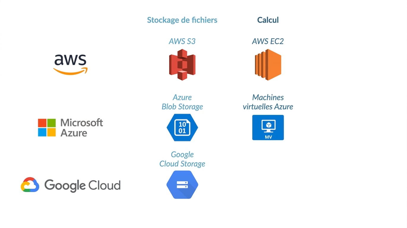 Machines virtuelles Azure