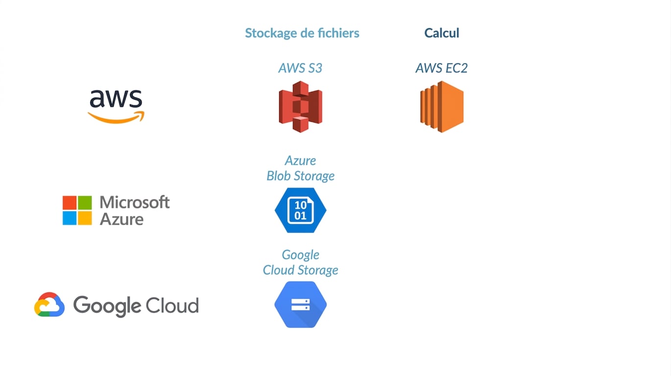 EC2