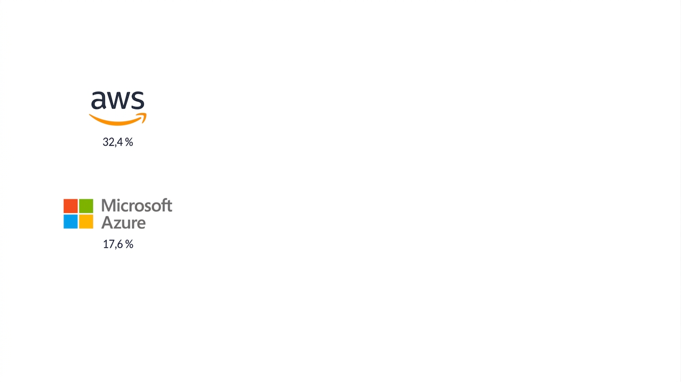 Microsoft Azure