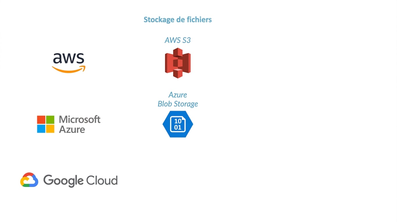 Stockage Blob Azure