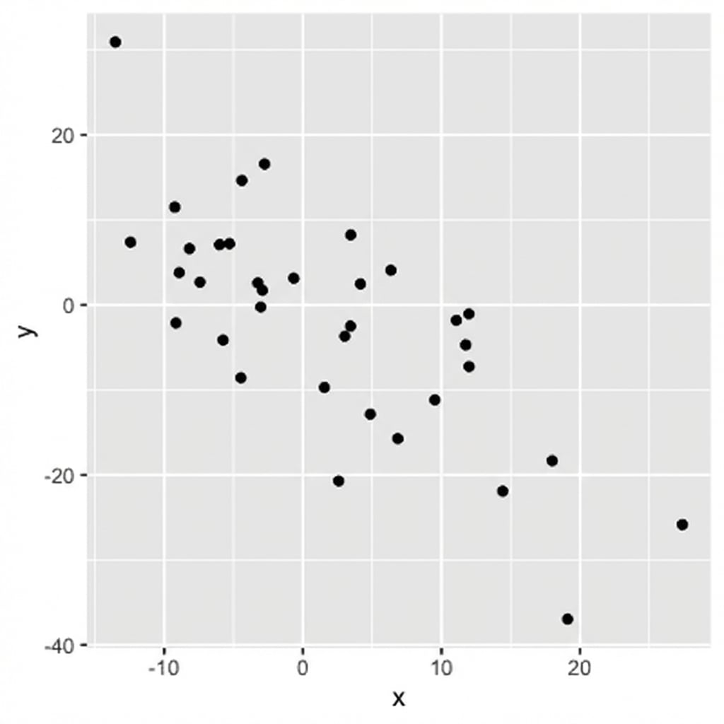 Diagramme en nuages de points où y diminue lorsque x augmente
