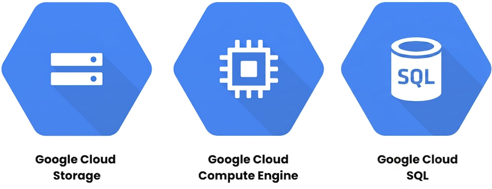 Logos Cloud Storage et Compute Engine