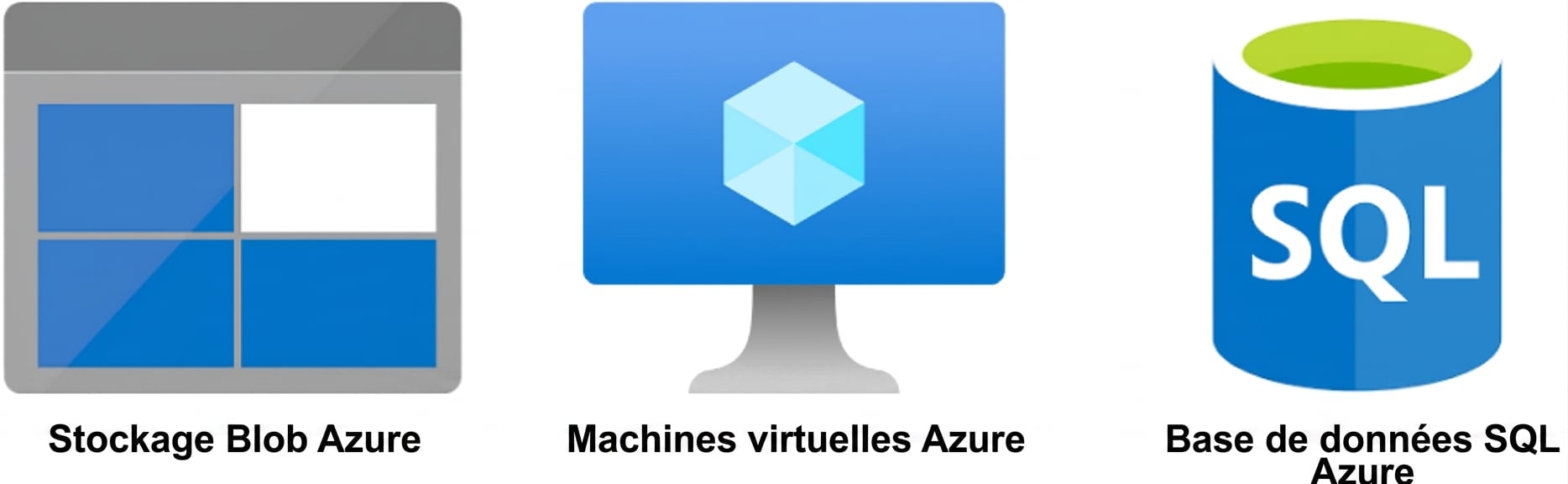 All three major AWS cloud services.png