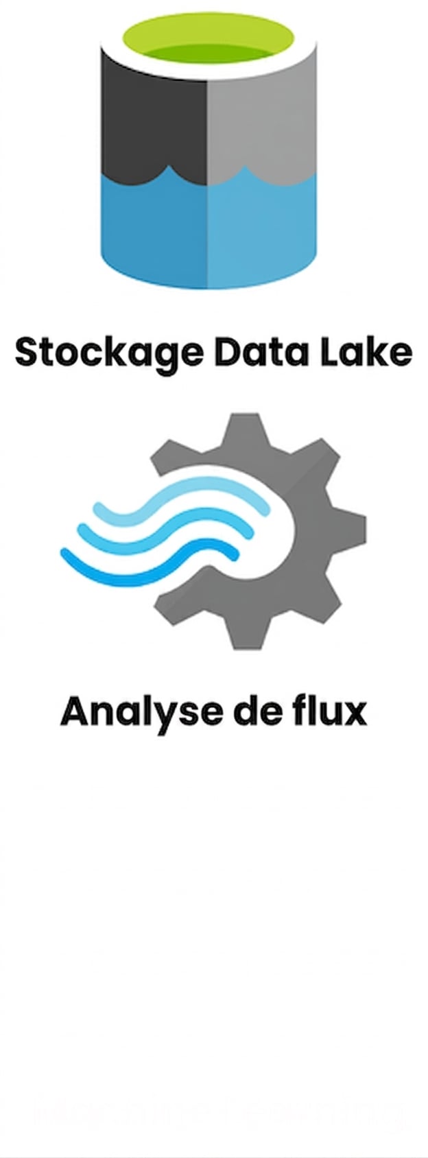 Logos Data Lake Storage et Stream Analytics