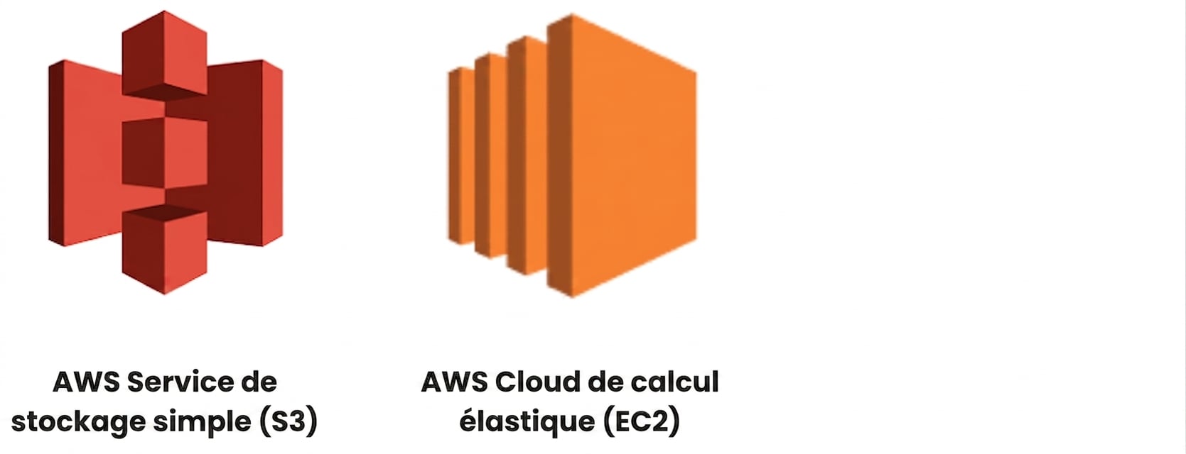 Services cloud AWS - S3 et EC2