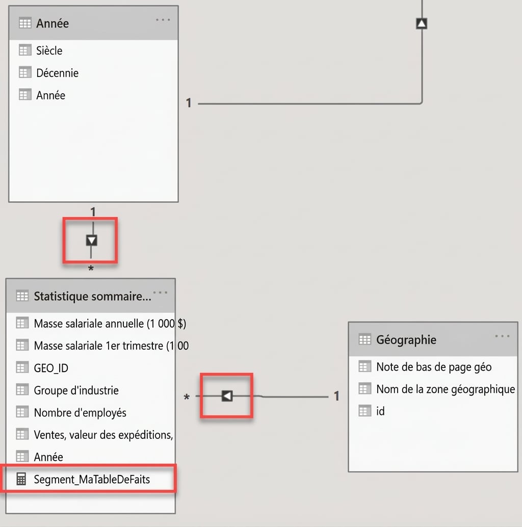 Modèle de données dans Power BI montrant uniquement des filtres à sens unique et la mesure Slicer_MyFactTable.