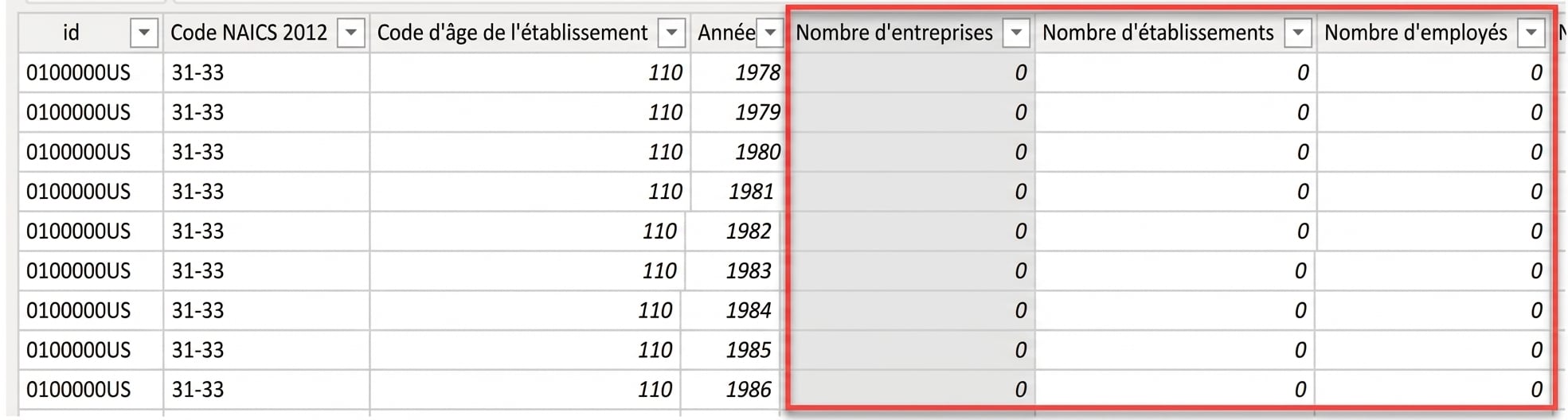 mesures dans une table de faits