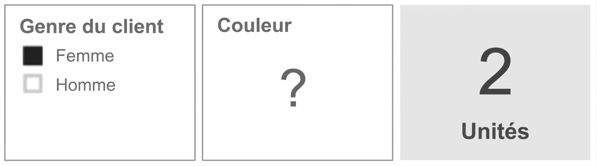 Modèle de données avec une table de faits Sales entourée des dimensions Product et Customer