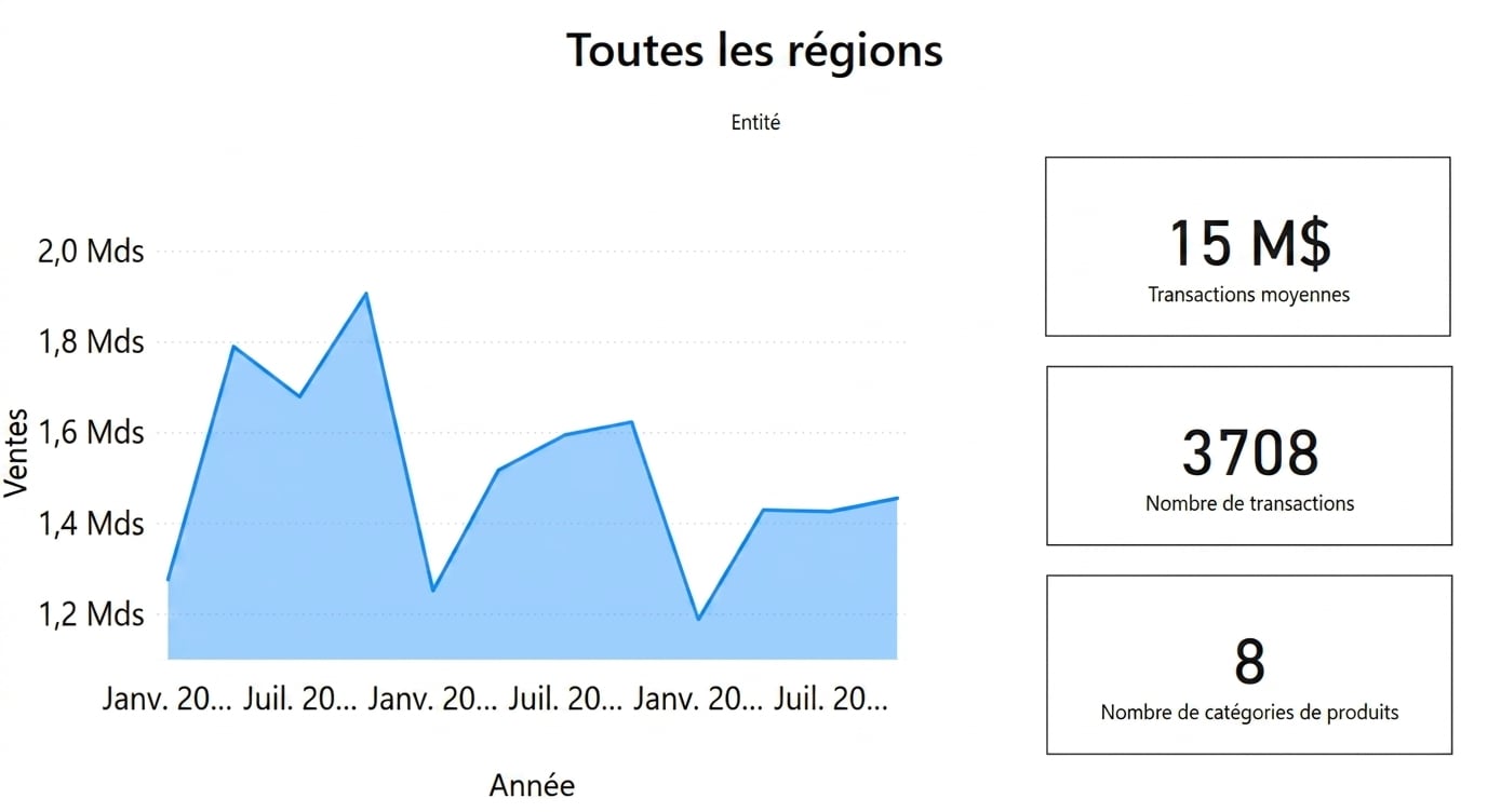Vue Directeur général.png