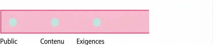 Un cercle avec le mot requirements