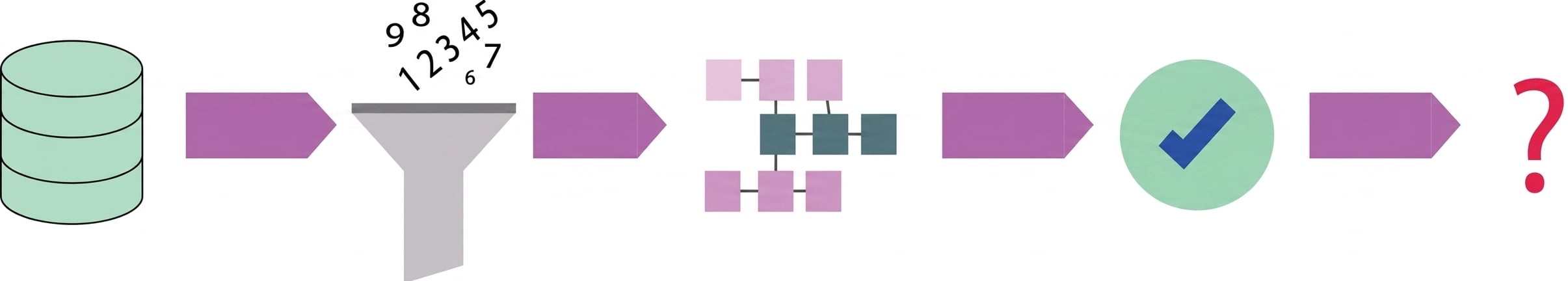 schéma avec les étapes du processus de Data Science