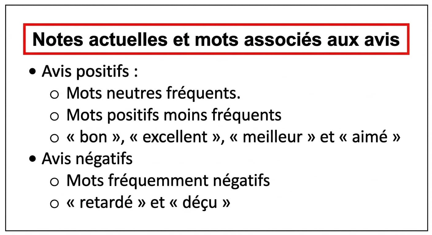 diapositive avec moins de texte