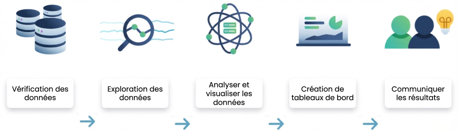 Flux d'analyse de données