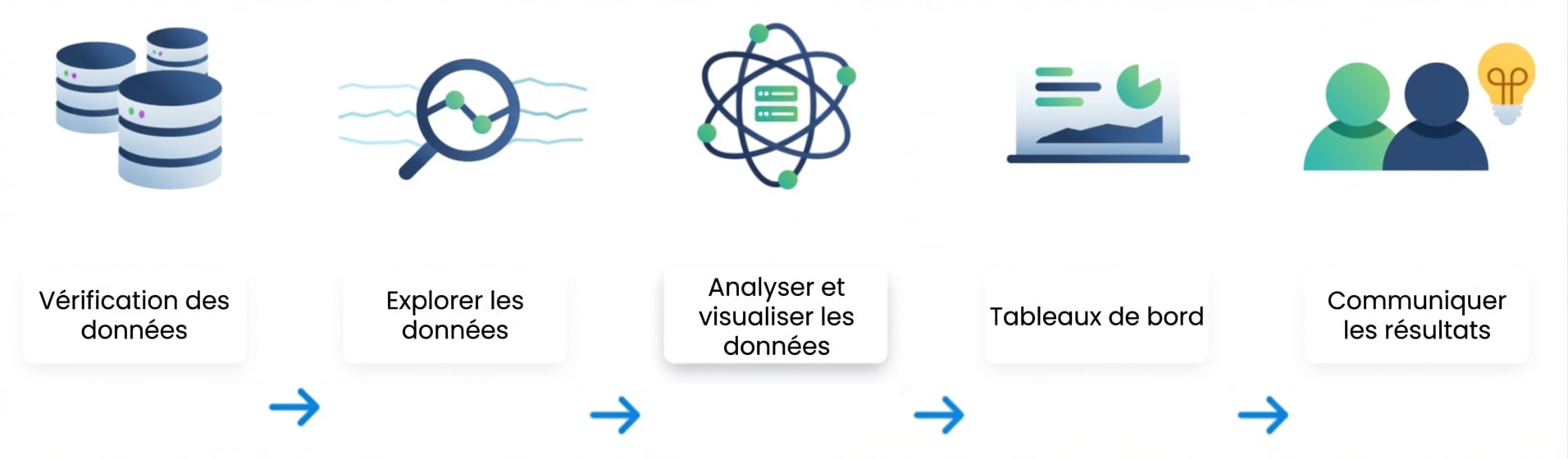 Flux d’analyse de données
