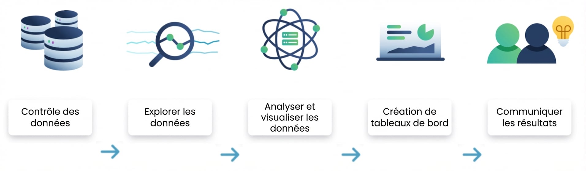 Flux d’analyse de données