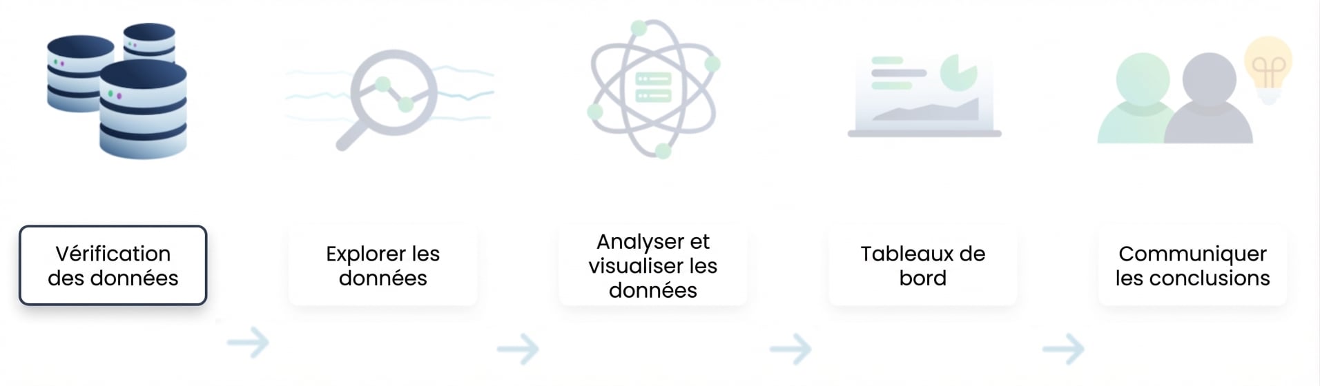 Flux d’analyse de données