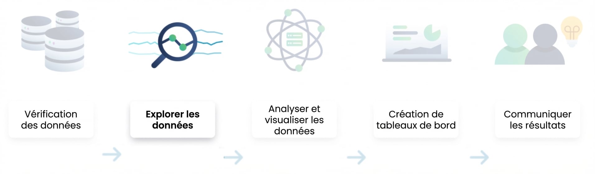 Flux d’analyse de données