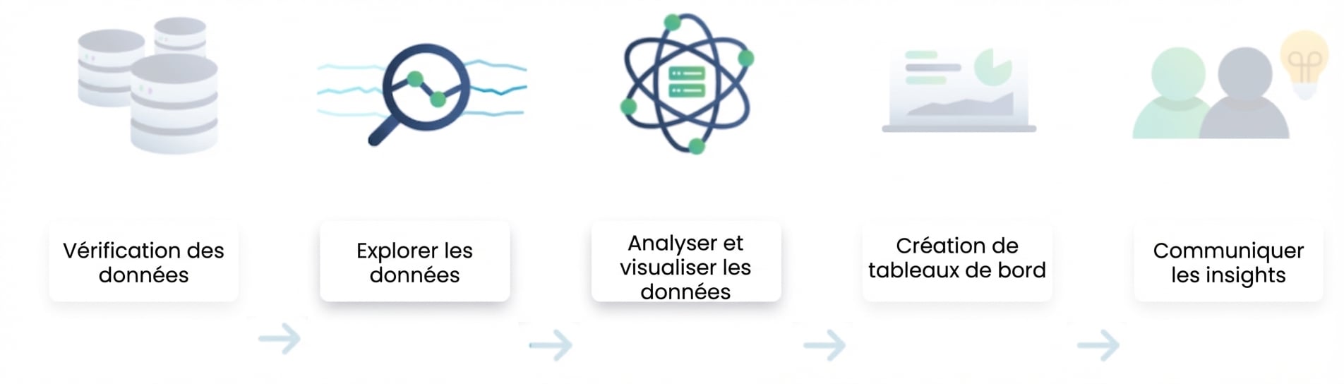 Flux d'analyse de données
