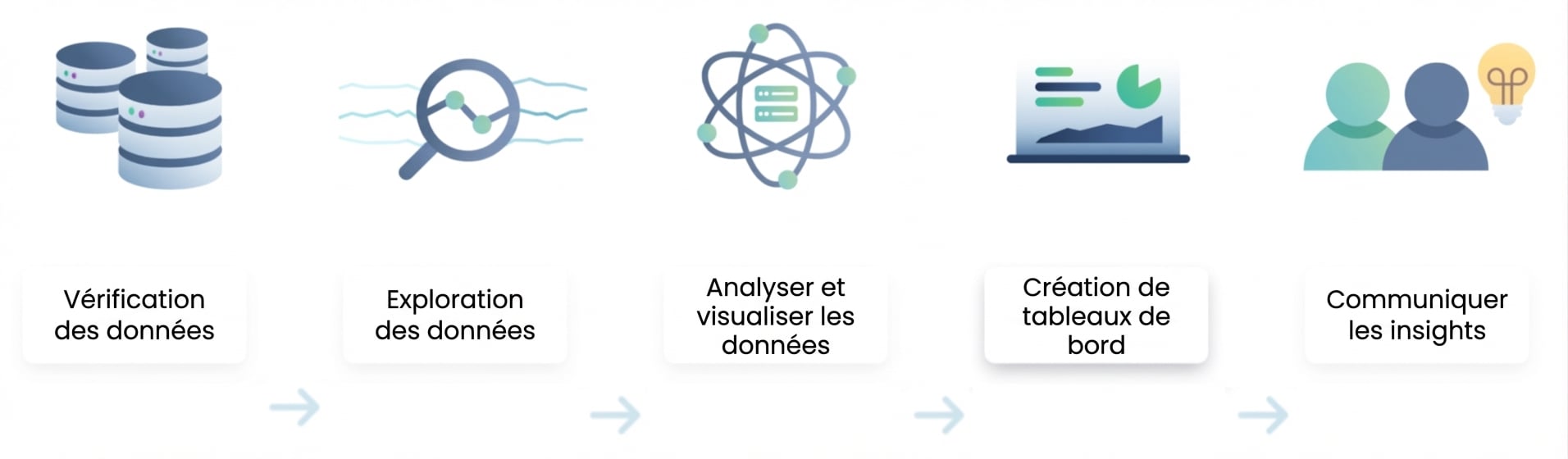 Flux d’analyse de données