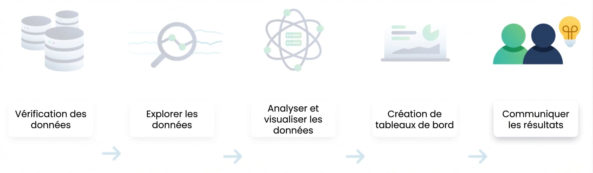 Flux d’analyse de données