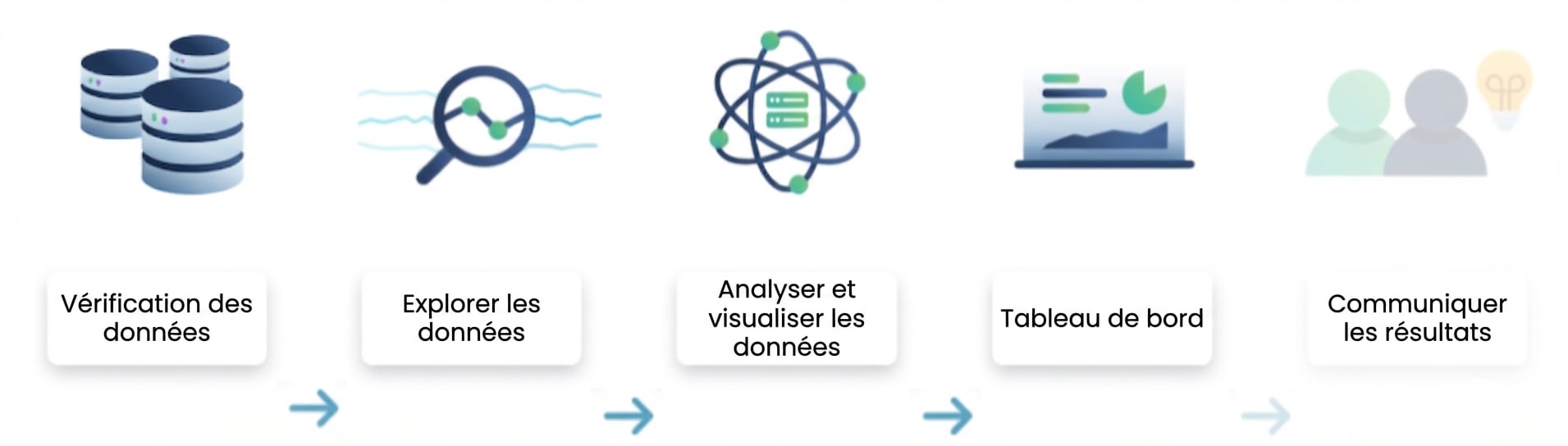 Flux d’analyse de données