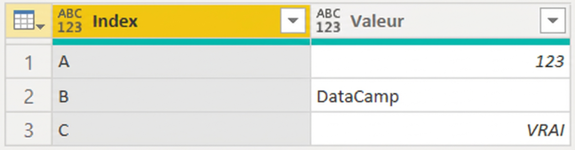 Table comportant deux colonnes, Index et Valeur. L'index contient les valeurs « A », « B » et « C ». Alors que la valeur contient « 123 », « DataCamp » et « true »