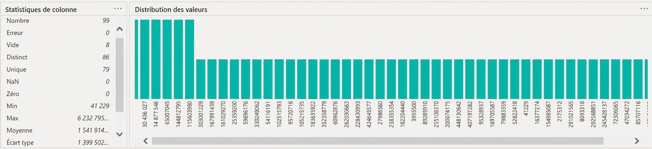 Une capture d’écran montrant le résultat de la fonctionnalité de distribution de colonne.