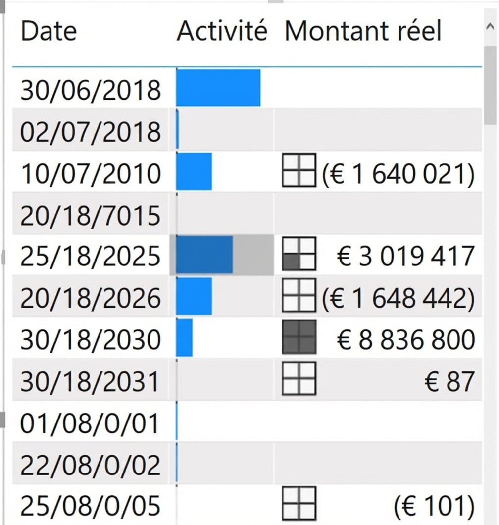 Mise en forme conditionnelle sur un tableau