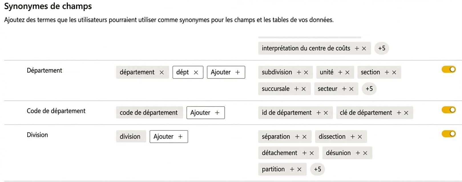 Ajouter ou modifier des synonymes pour le visuel Q&R