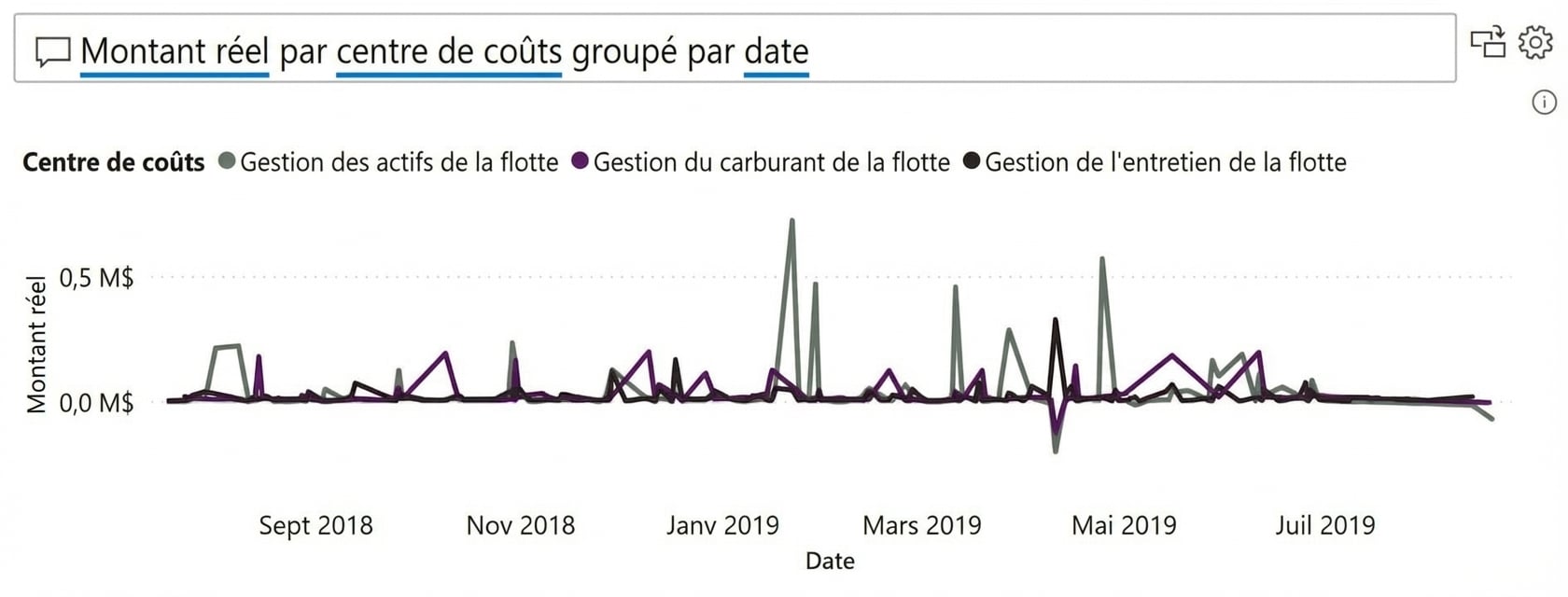 Exemple du visuel Q&R