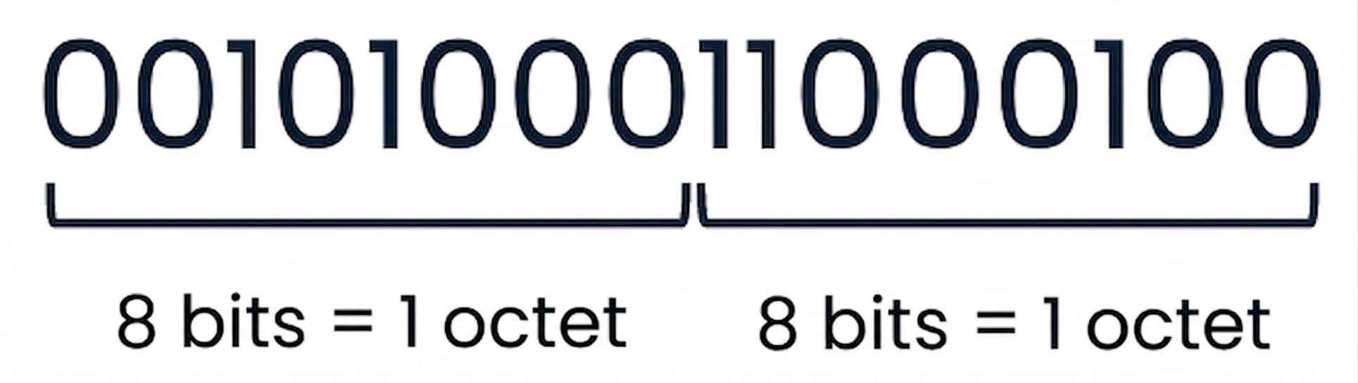 Une image du nombre 10436 en binaire