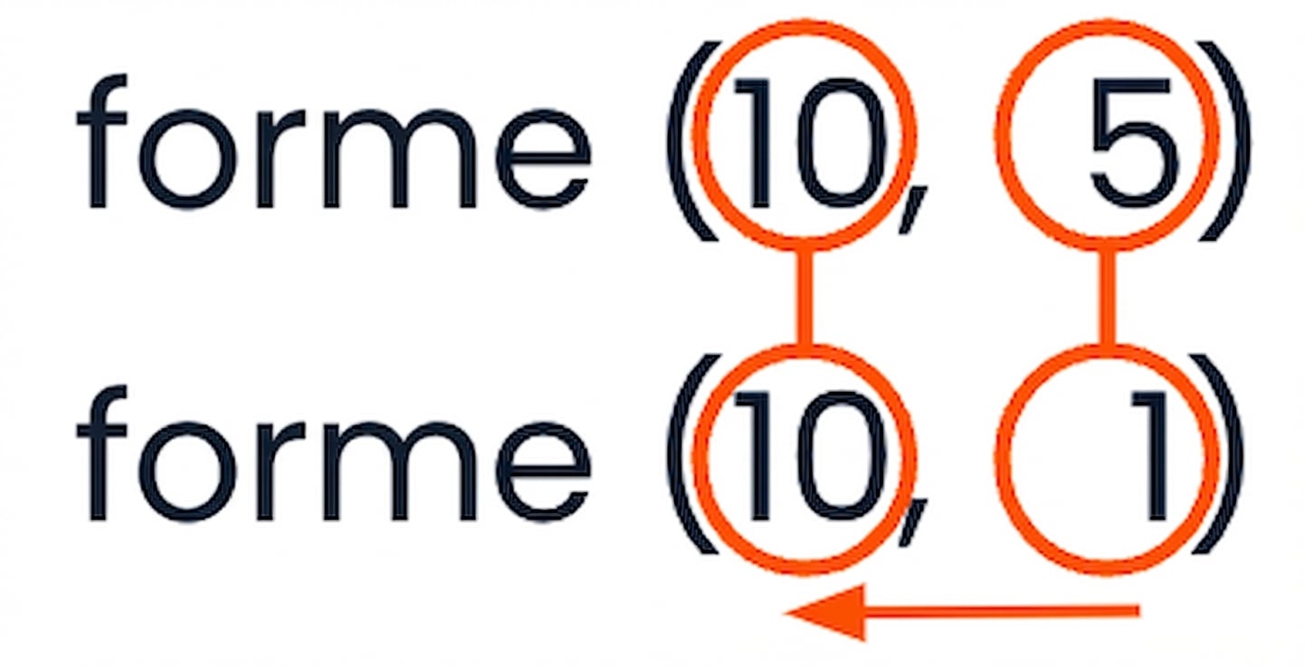 Schéma appliquant les règles de compatibilité aux formes (10, 5) et (10, 1)
