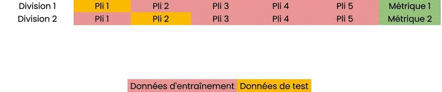 calculer à nouveau la métrique