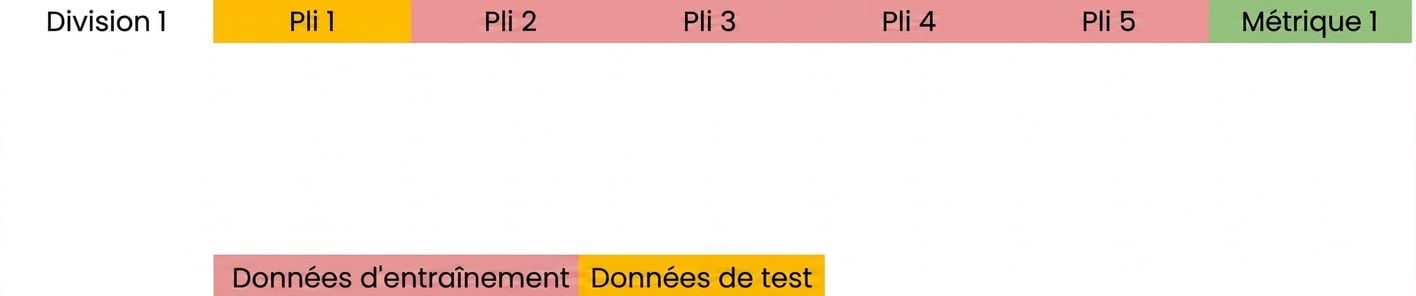 calculer la métrique sur ces blocs