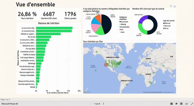 Filtrer les utilisateurs de deux ans dans la page d'aperçu