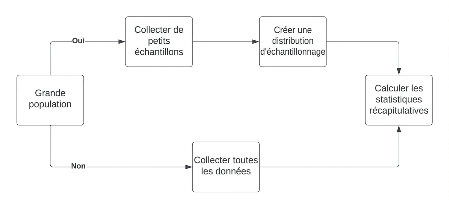central_limit_theorem_workflow.jpg